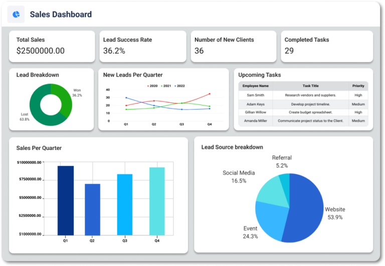 Dashboard | Codeless ONE