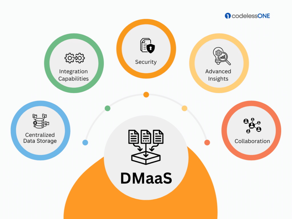 DMaaS Benefits